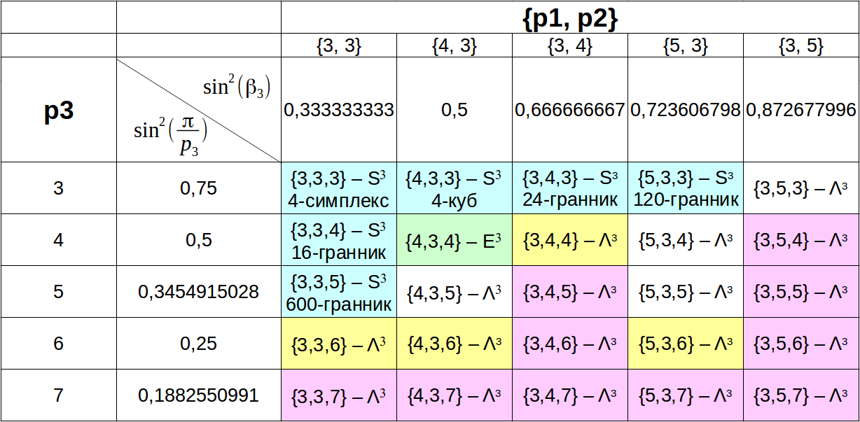 Правильные многогранники. Часть 2. Четырёхмерие - 37