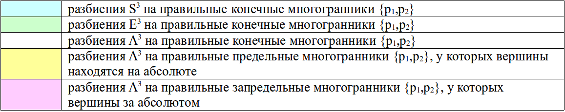 Правильные многогранники. Часть 2. Четырёхмерие - 38