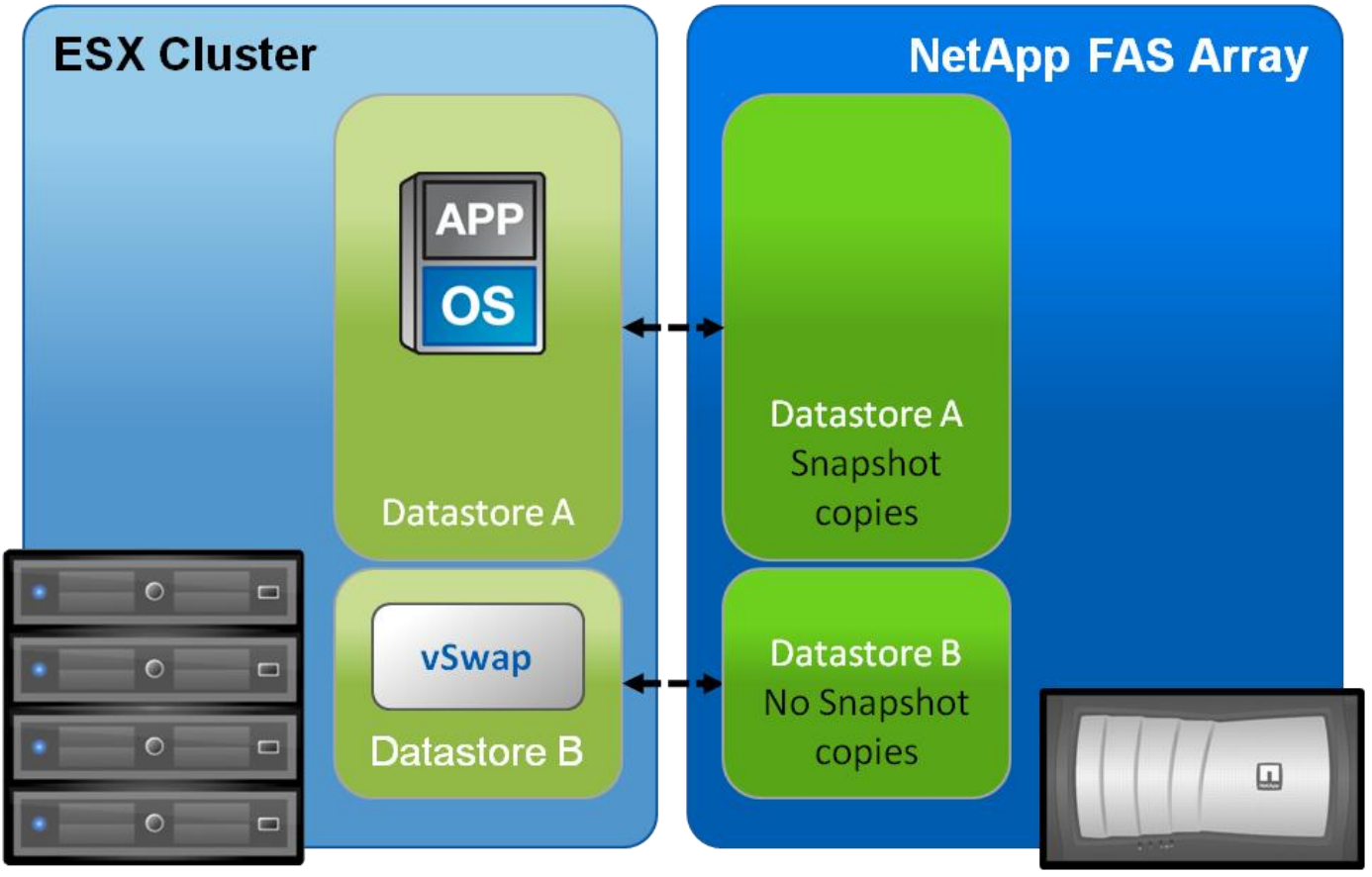 NetApp FAS и VMware ESXi: Swap - 5