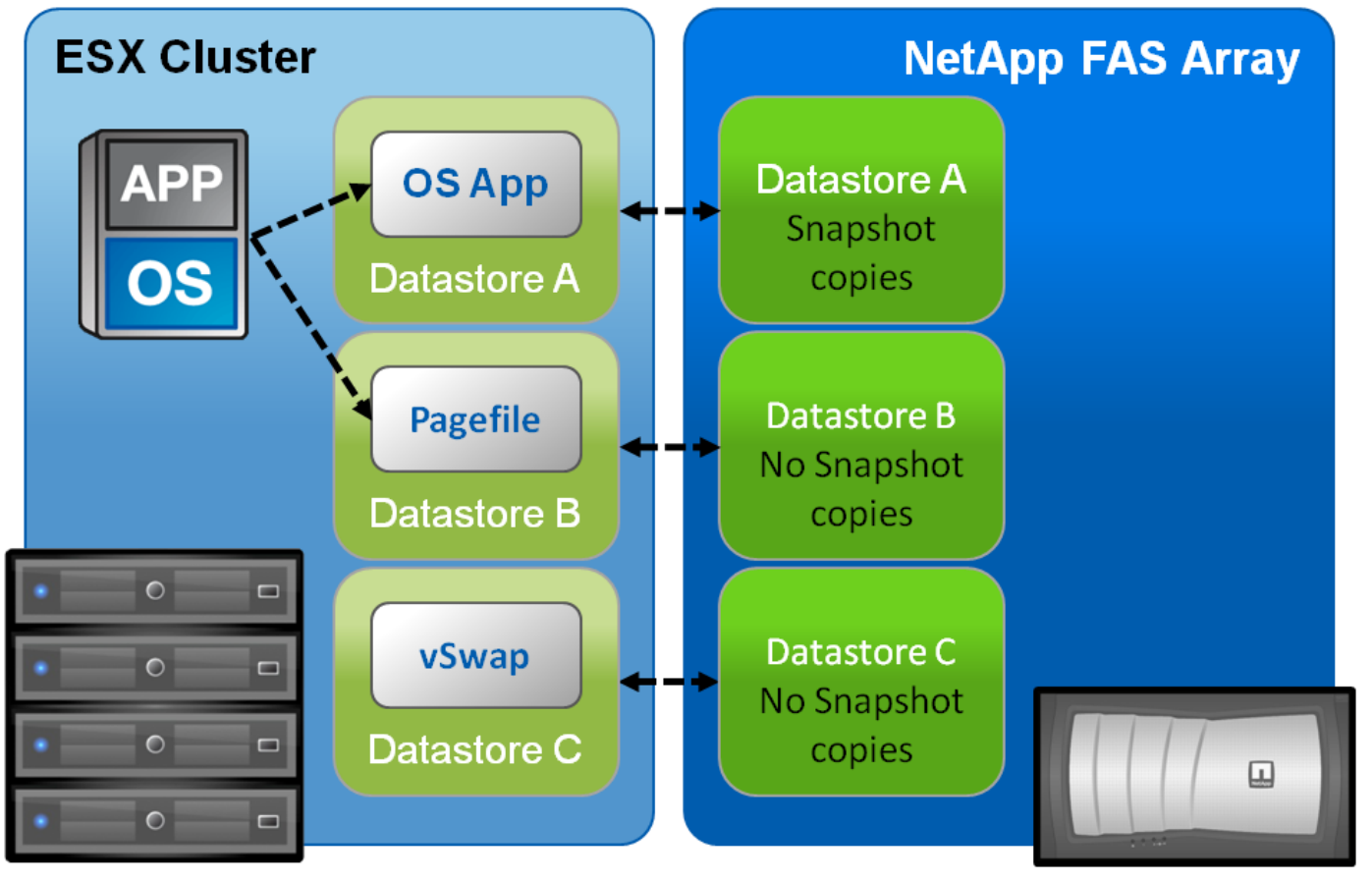 NetApp FAS и VMware ESXi: Swap - 9