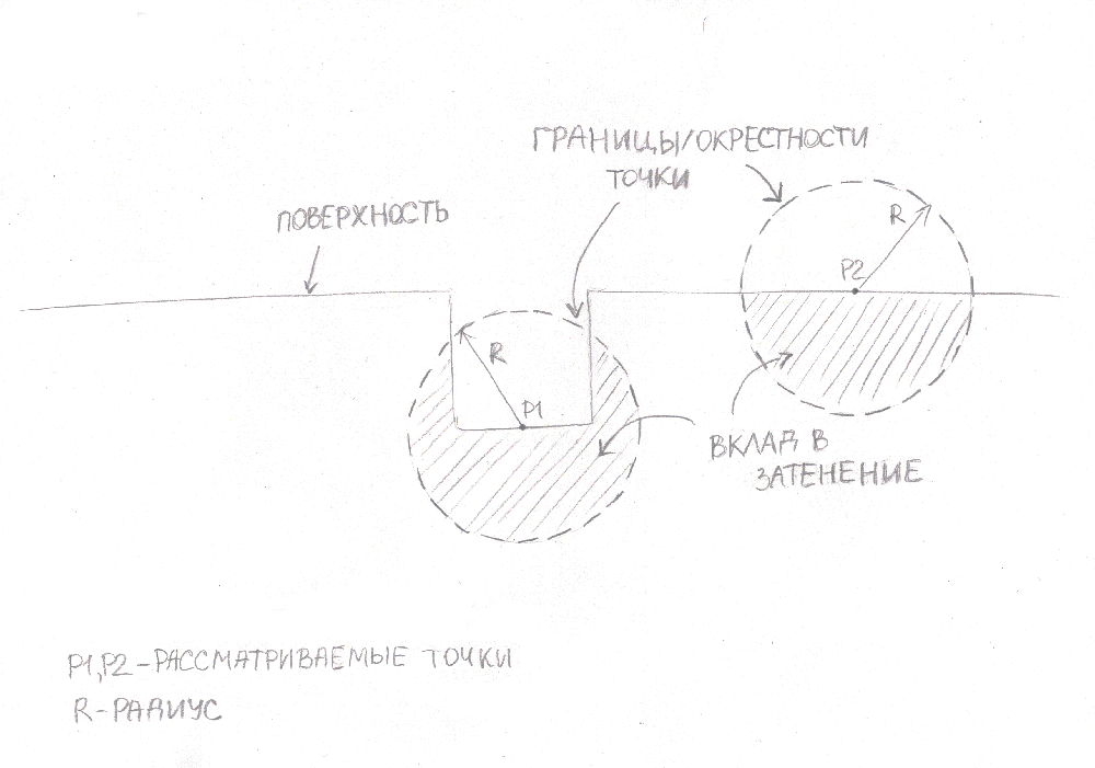 Normal-oriented Hemisphere SSAO для чайников - 3