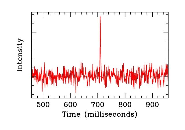 Быстрый космический радиоимпульс наблюдали в режиме реального времени - 2