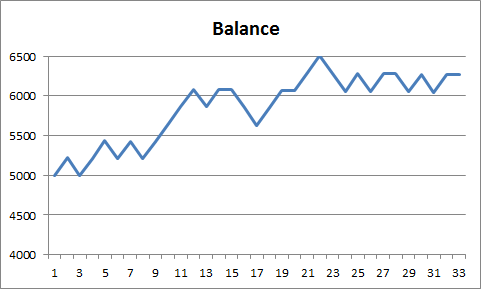 Эксперимент с гибридными сетями для прогнозирования тренда на финансовых рынках - 10 Эксперимент с гибридными сетями для прогнозирования тренда на финансовых рынках - 10