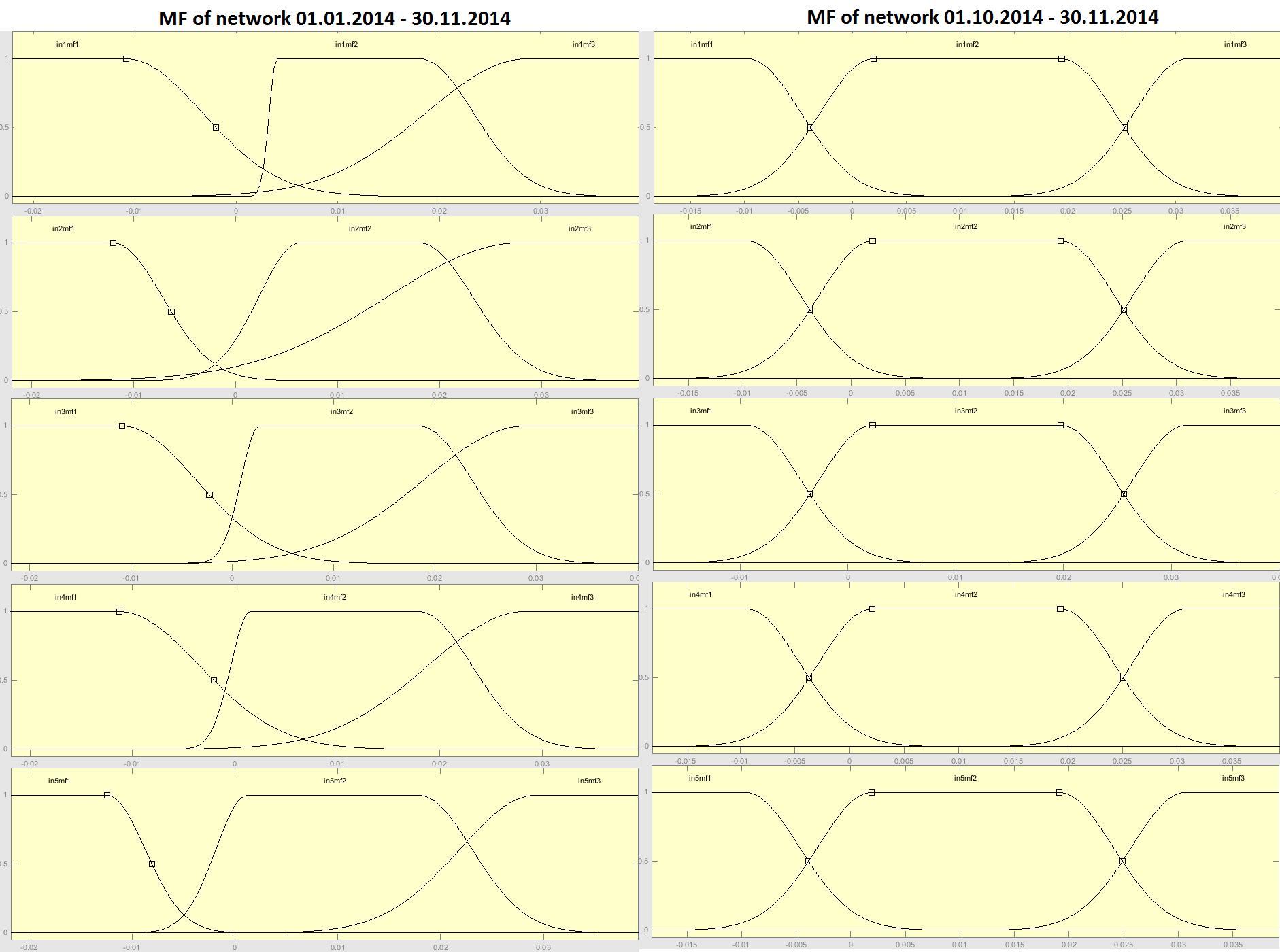 Эксперимент с гибридными сетями для прогнозирования тренда на финансовых рынках - 6 Эксперимент с гибридными сетями для прогнозирования тренда на финансовых рынках - 6