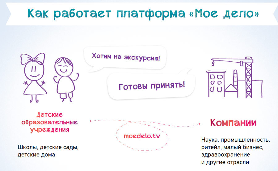 Как мы сейчас делаем детский урок про программистов и программирование с трансляцией - 4 Как мы сейчас делаем детский урок про программистов и программирование с трансляцией - 4