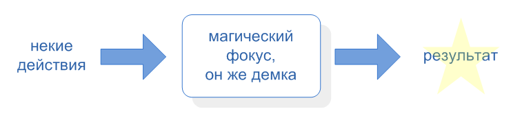 Как написать хорошую демку - 8