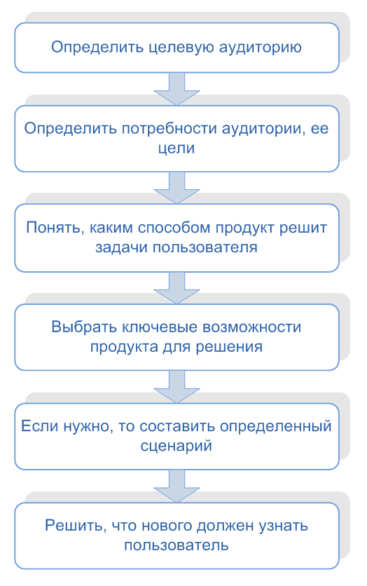 Как написать хорошую демку - 9