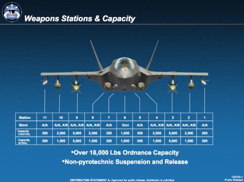 Под крылом американского истребителя разместили полторы тонны вооружения