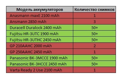 Тестирование Ni-MH аккумуляторов типоразмера AA(HR6) - 32