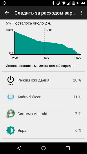 4 месяца с Мото 360 - 6 4 месяца с Мото 360 - 6