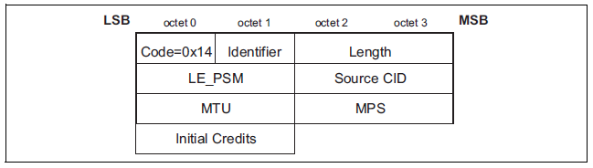 Bluetooth v4.2: что же действительно нового и как это работает? - 5 Bluetooth v4.2: что же действительно нового и как это работает? - 5