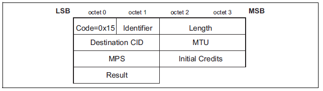 Bluetooth v4.2: что же действительно нового и как это работает? - 6 Bluetooth v4.2: что же действительно нового и как это работает? - 6