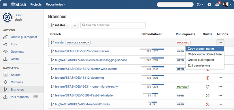 Процесс Code Review с Atlassian Stash - 2