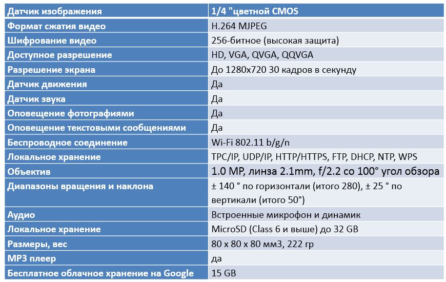 Облачная видеокамера iCam HD: охранная система, видеоняня и удобное средство связи - 3