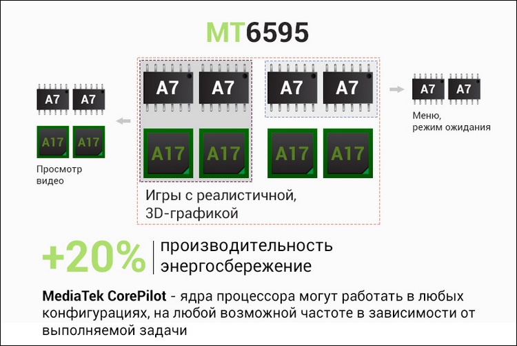 Смартфоны 2015 года: новые технологии по версии MediaTek - 2