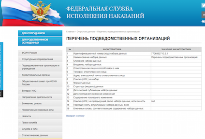 Собираем плохие данные — 2. 1.5 года спустя, про то как не надо публиковать открытые данные - 2