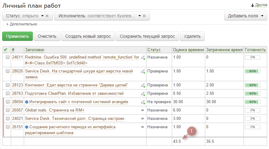 Usability — один плагин Redmine, предоставляющий массу полезных мелочей - 7