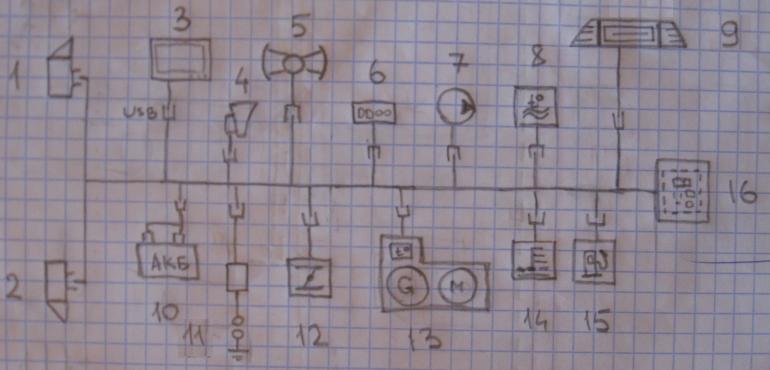 Капсула скорости. Часть 2. Контроль и управление - 1 Капсула скорости. Часть 2. Контроль и управление - 1