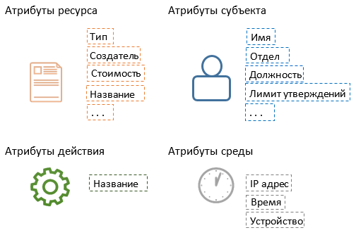 Подходы к контролю доступа: RBAC vs. ABAC - 10