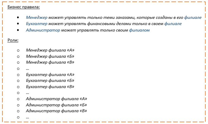 Подходы к контролю доступа: RBAC vs. ABAC - 6