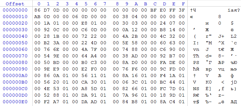 Разбор формата файлов локализации Microsoft Office - 9