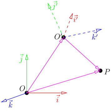 Краткий курс компьютерной графики: пишем упрощённый OpenGL своими руками, статья 4б из 6 - 4 Краткий курс компьютерной графики: пишем упрощённый OpenGL своими руками, статья 4б из 6 - 4