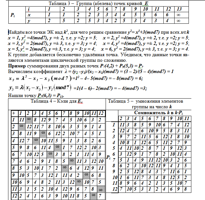 Факторизация и шифрование на эллиптической кривой - 2