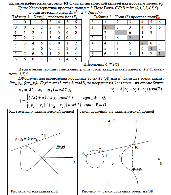 Факторизация и шифрование на эллиптической кривой - 1