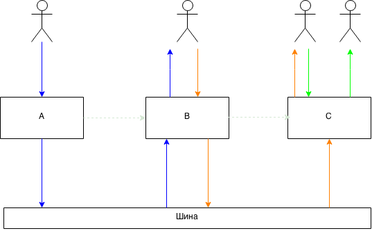 Горизонтальное масштабирование websocket-ов на Ruby - 1 Горизонтальное масштабирование websocket-ов на Ruby - 1