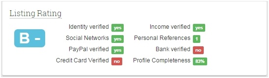 Инвестируем в самый неприбыльный актив 2014 года. Опыт работы на площадке P2P-кредитования BTCJam.com - 3