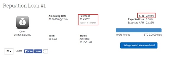 Инвестируем в самый неприбыльный актив 2014 года. Опыт работы на площадке P2P-кредитования BTCJam.com - 8