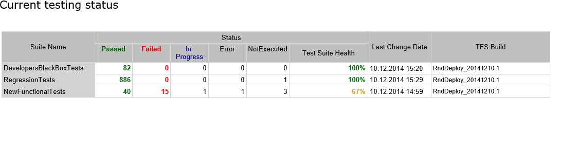 Тестирование с инструментами Microsoft — полевой опыт - 1 Тестирование с инструментами Microsoft — полевой опыт - 1