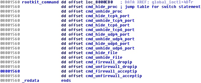 Linux DDoS-троян скрывается за встроенным руткитом - 4