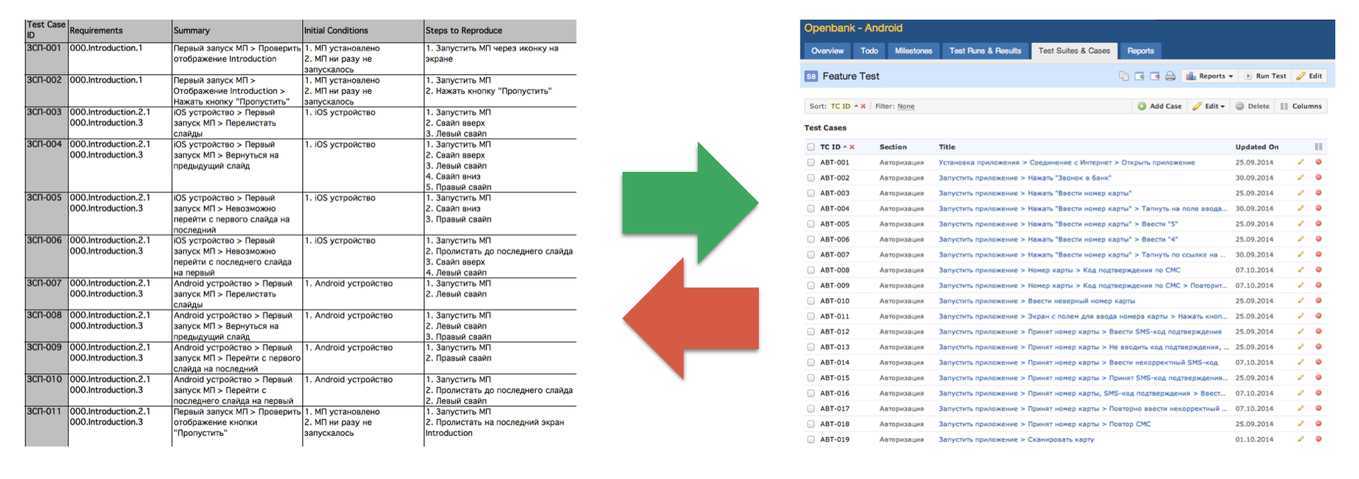 Test Case Management Tool: как правильно сделать выбор и не пожалеть об этом - 3