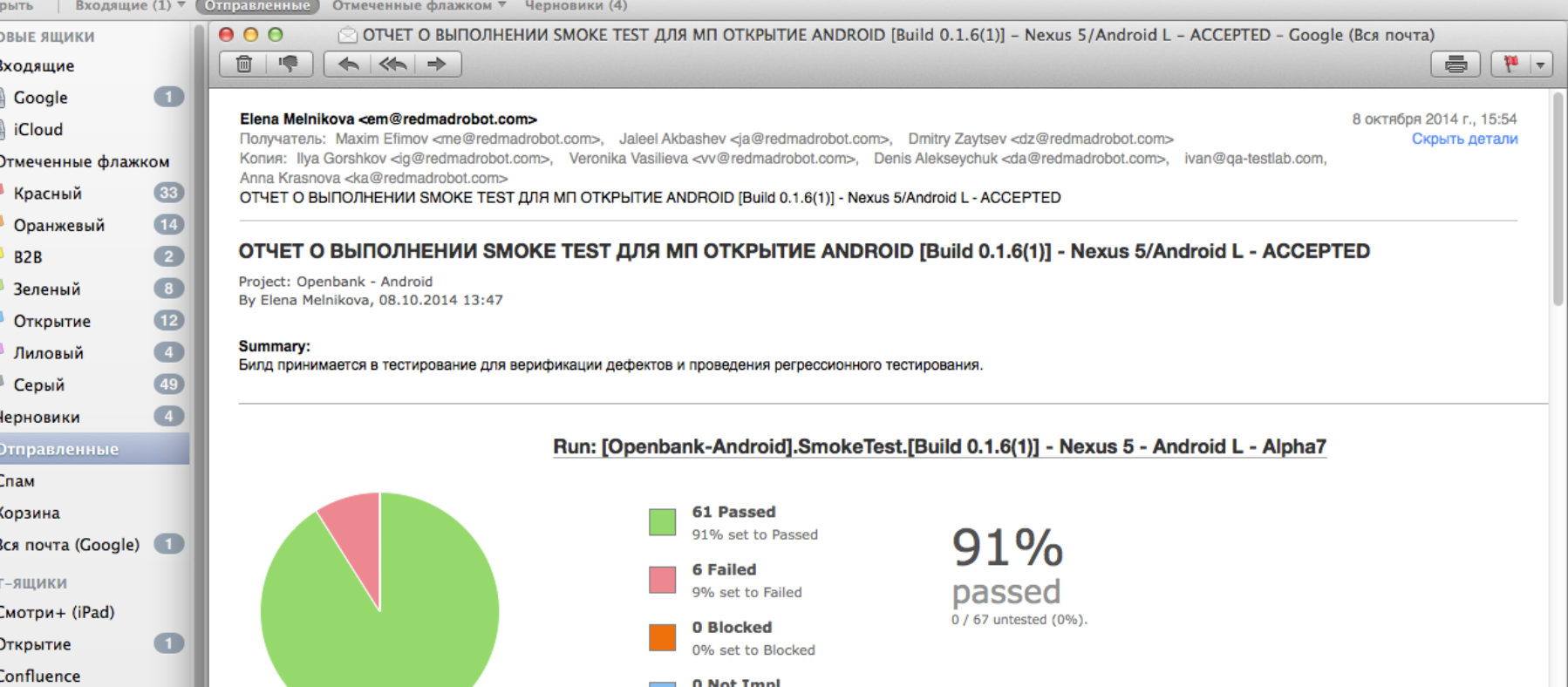 Смок тестирование это. Отправил отчет. TFS Test Manager. Passed/failed/blocked..