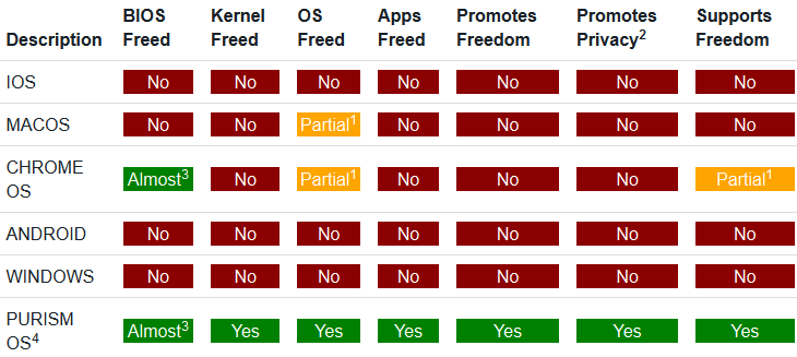 Librem 15, полностью открытый ноутбук с адекватными характеристиками - 3