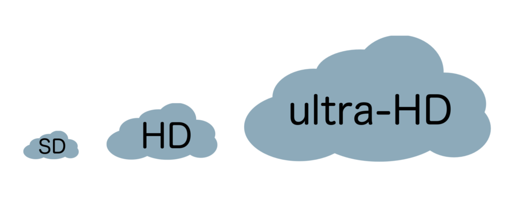 Unity 2D: работа со спрайтами в разных разрешениях дисплея - 1