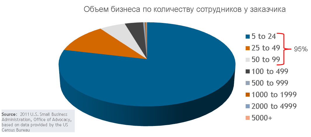 Xclaim — «шумное»* Wi-Fi вторжение в малый бизнес - 2