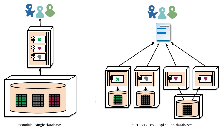 Микросервисы (Microservices) - 4 image