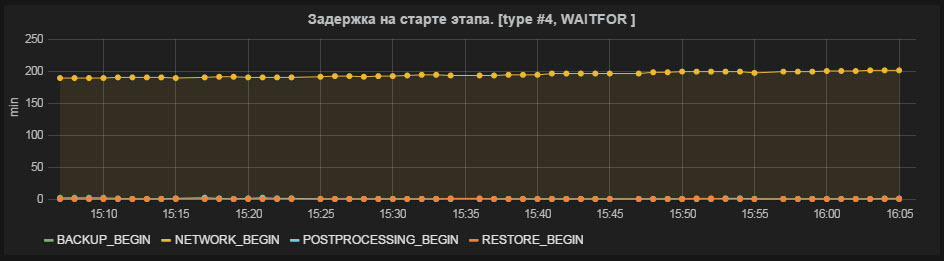 Проект Dual ETL или как мы строили Disaster Recovery для Greenplum - 6