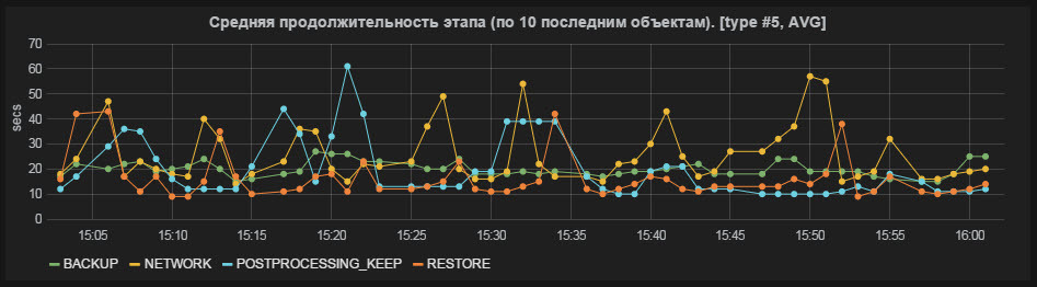 Проект Dual ETL или как мы строили Disaster Recovery для Greenplum - 7