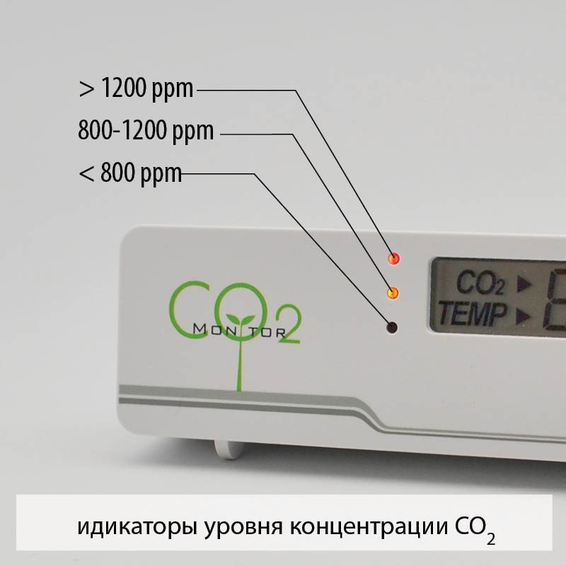 Простой способ повысить эффективность работы и избежать «войн за проветривание» в офисе - 2