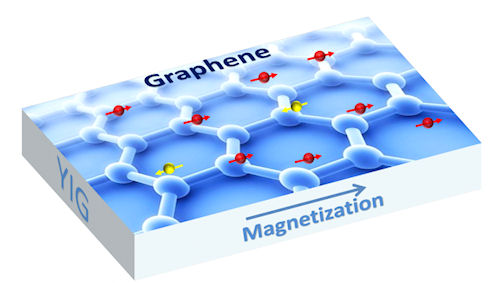 Ученые сделали графен магнитным