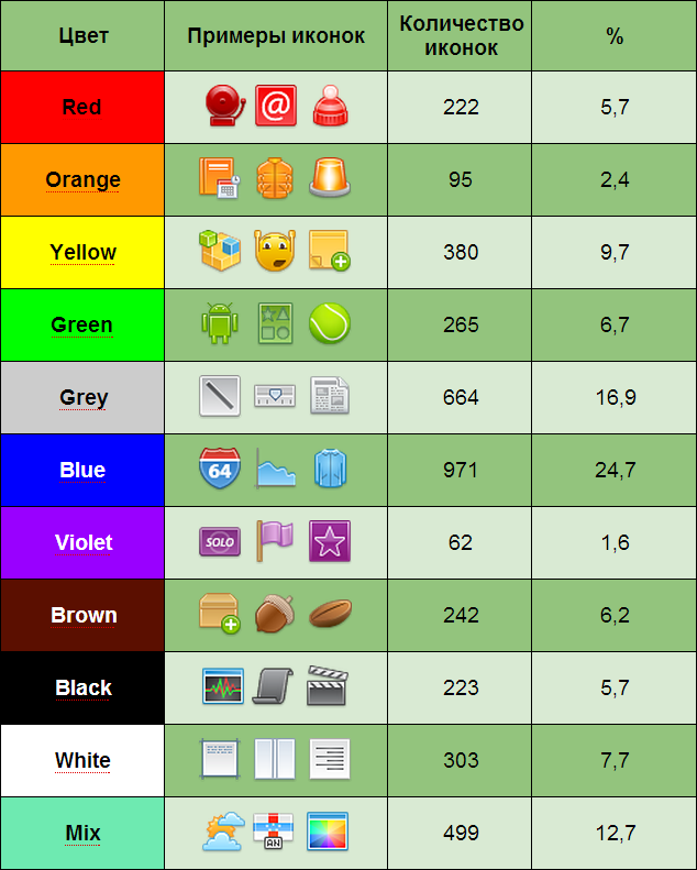 Закат эры иконок от FatCow (выборка по цветам, топ 30 и прочая арифметика) - 11