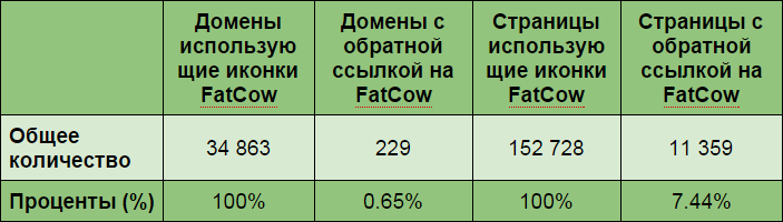 Закат эры иконок от FatCow (выборка по цветам, топ 30 и прочая арифметика) - 2