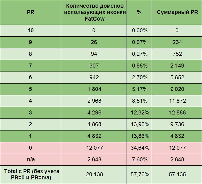 Закат эры иконок от FatCow (выборка по цветам, топ 30 и прочая арифметика) - 3