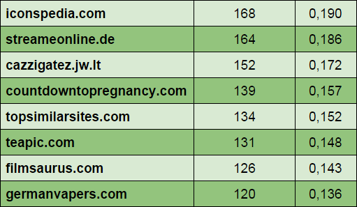 Закат эры иконок от FatCow (выборка по цветам, топ 30 и прочая арифметика) - 6