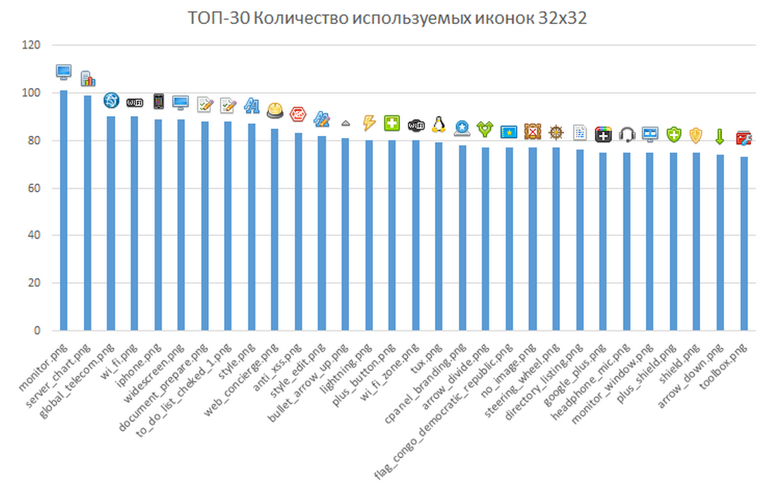 Закат эры иконок от FatCow (выборка по цветам, топ 30 и прочая арифметика) - 7