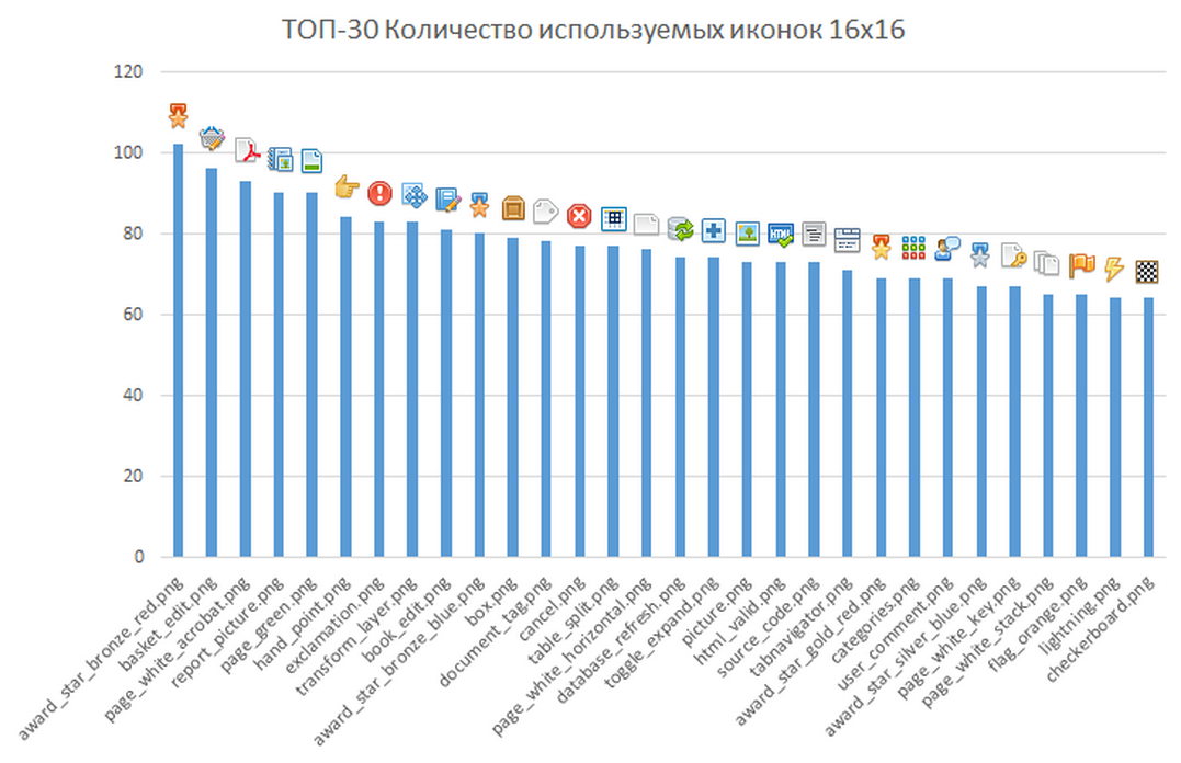 Закат эры иконок от FatCow (выборка по цветам, топ 30 и прочая арифметика) - 8