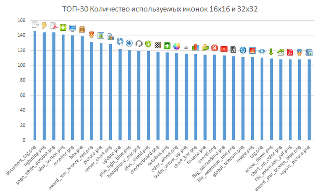 Закат эры иконок от FatCow (выборка по цветам, топ 30 и прочая арифметика) - 9